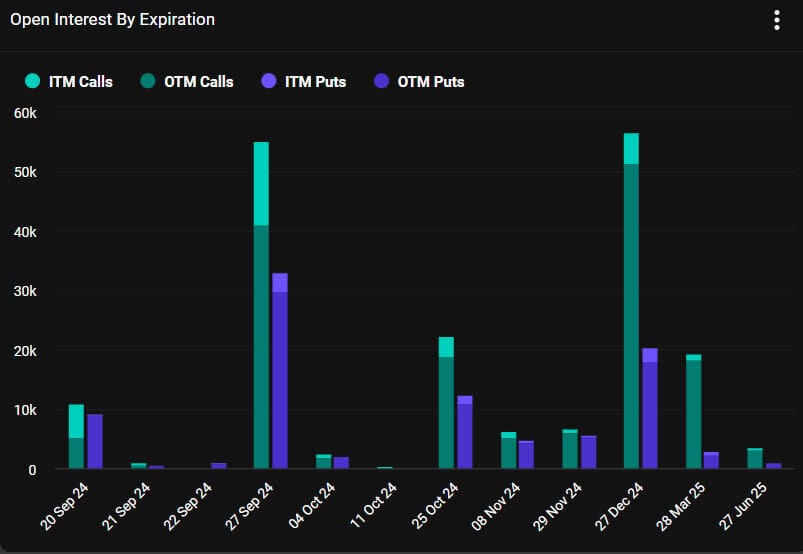 Will Crypto Markets Keep Surging Today When $1.2B Bitcoin Options Expire? 