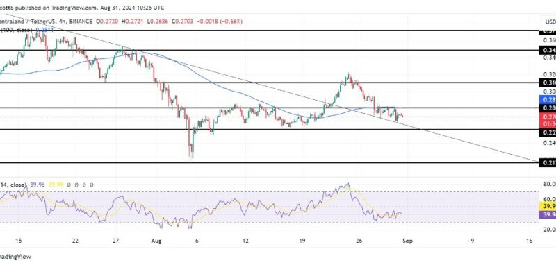 Will MANA Hold The Line? Key Trendline Retest Could Lead To An Upsurge