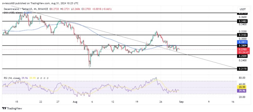 Will MANA Hold The Line? Key Trendline Retest Could Lead To An Upsurge