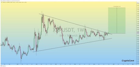 XRP Price Ready For 4x Jump To $2.6 As Major Bullish Pattern Breaks Occurs