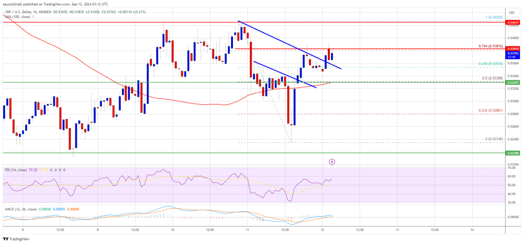 XRP Price Stalls in Range: Will a Breakout Come Soon?