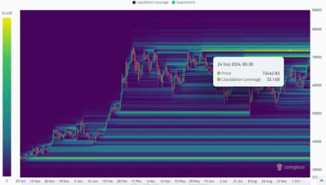 $33.14 Billion At Risk If The Bitcoin Price Hits $72,462, Here’s Why