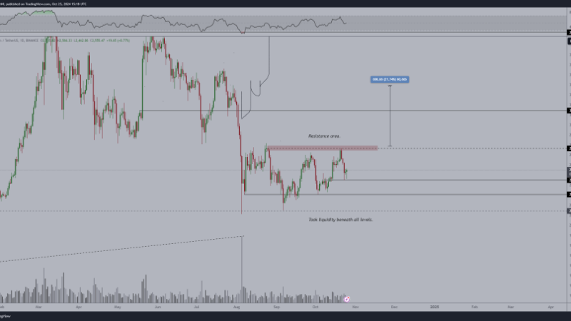 Analyst Spots New Critical Ethereum Price Levels With Options Expiry Over