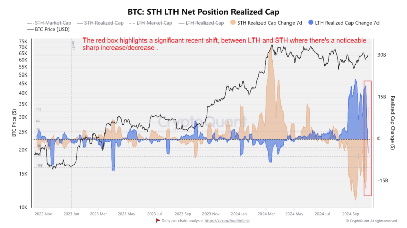 Analyst Warns Of Bitcoin Market Shift: Are We Near A Major Sell-Off?