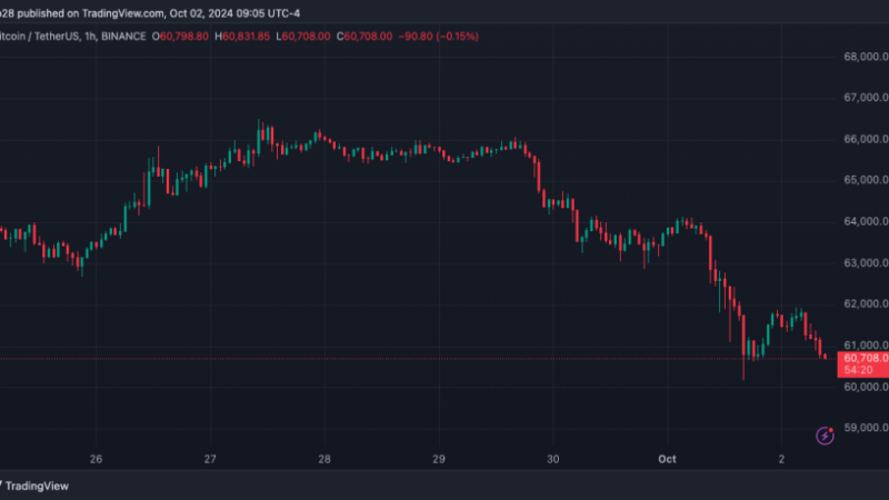 Analysts Unfazed By Bitcoin (BTC) Drop, But Should We Fear October 5?