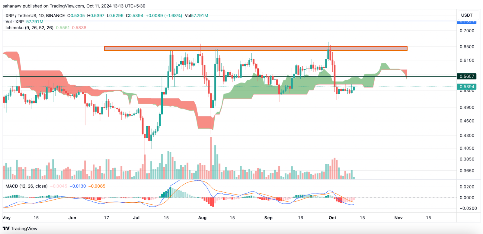 Are You Still Holding XRP? Here’s What You Need to Know!