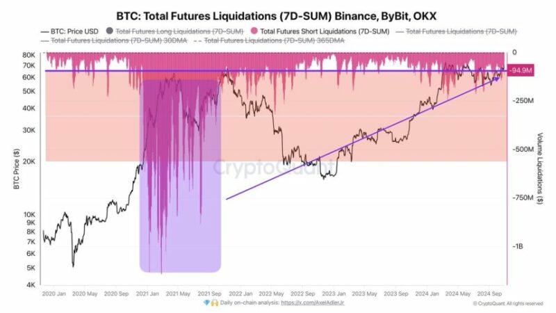 Bitcoin Bears Fear A Short Squeeze Above $71,000 As Open Interest Rises To $22.6B