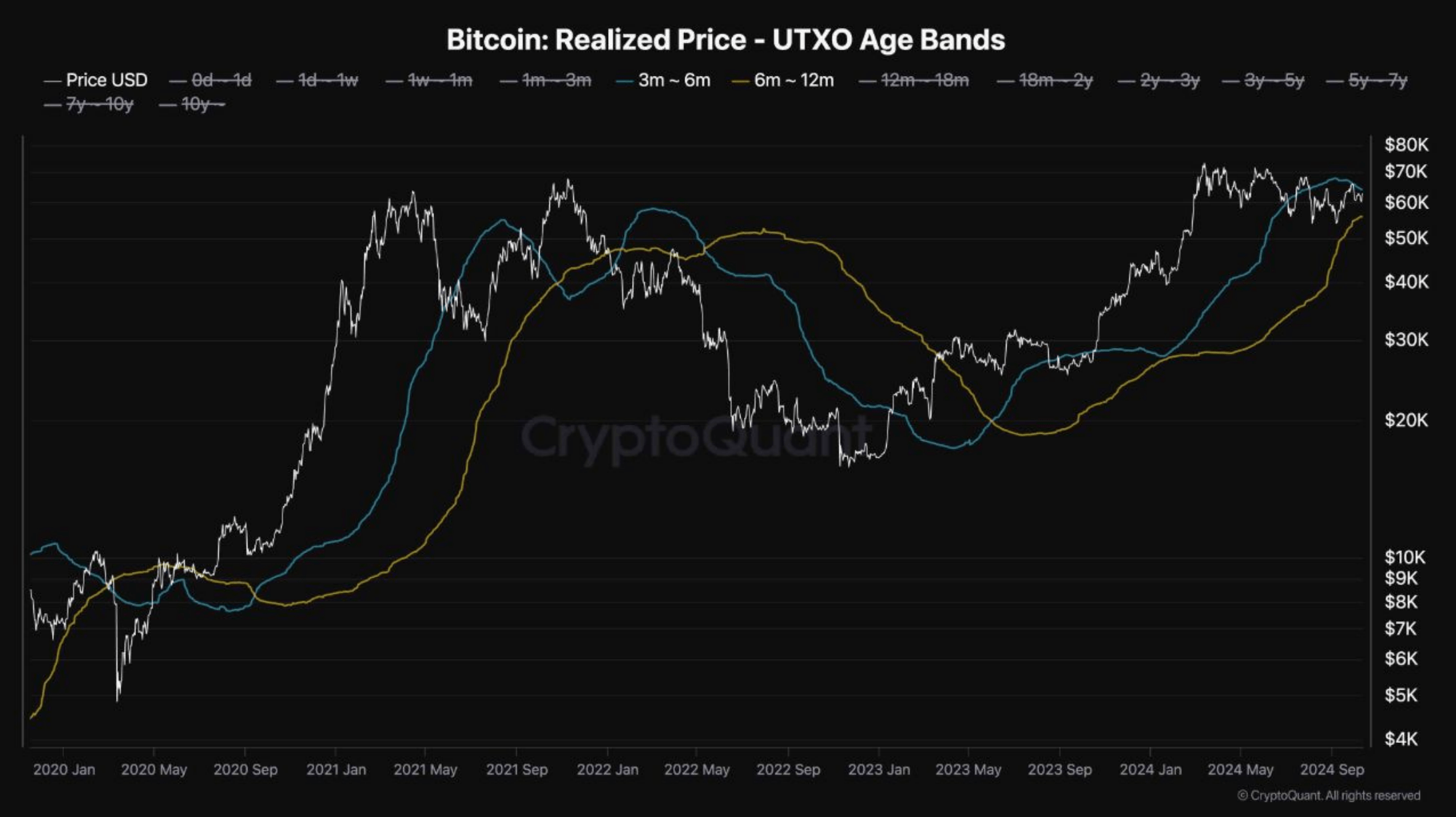 Bitcoin Breaks Through $65,000, Is “Uptober” Rally Just Getting Started?