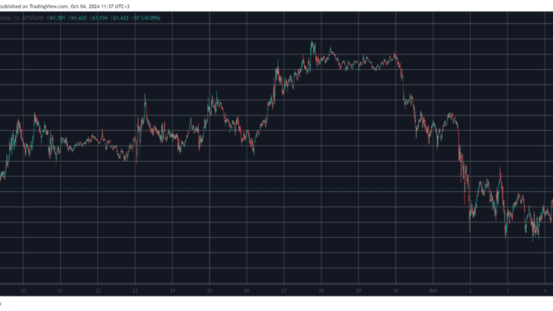 Bitcoin (BTC) Reclaims $61K, Aptos (APT) Soars 10% Daily (Market Watch)