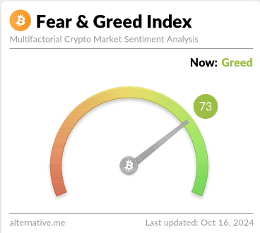 Bitcoin Extreme Greed Is Nearly Here: Will This Lead To A Top?