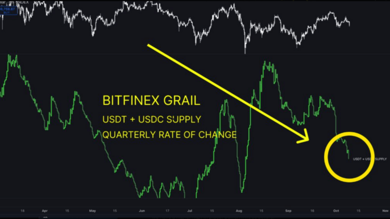 Bitcoin Facing Potential Capitulation Amid On-Chain Liquidity Squeeze, Analyst Says