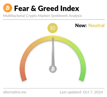 Bitcoin Investors Not Sold On Uptober As Sentiment Remains Neutral