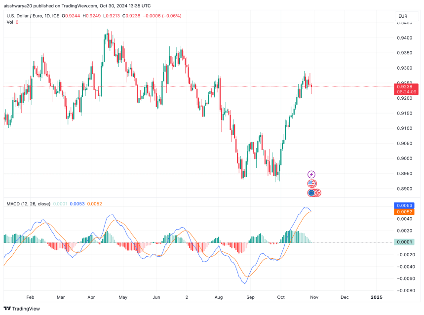 Bitcoin Makes ATH Against Euro Due To Change In Dollar Strength, Details Inside