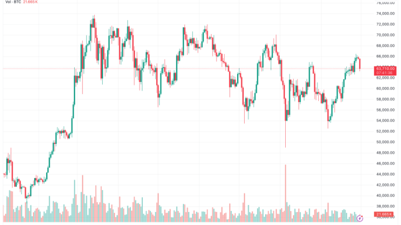 Bitcoin May Peak Around $200,000 In Next 18 Months: CleanSpark CEO Tells Why