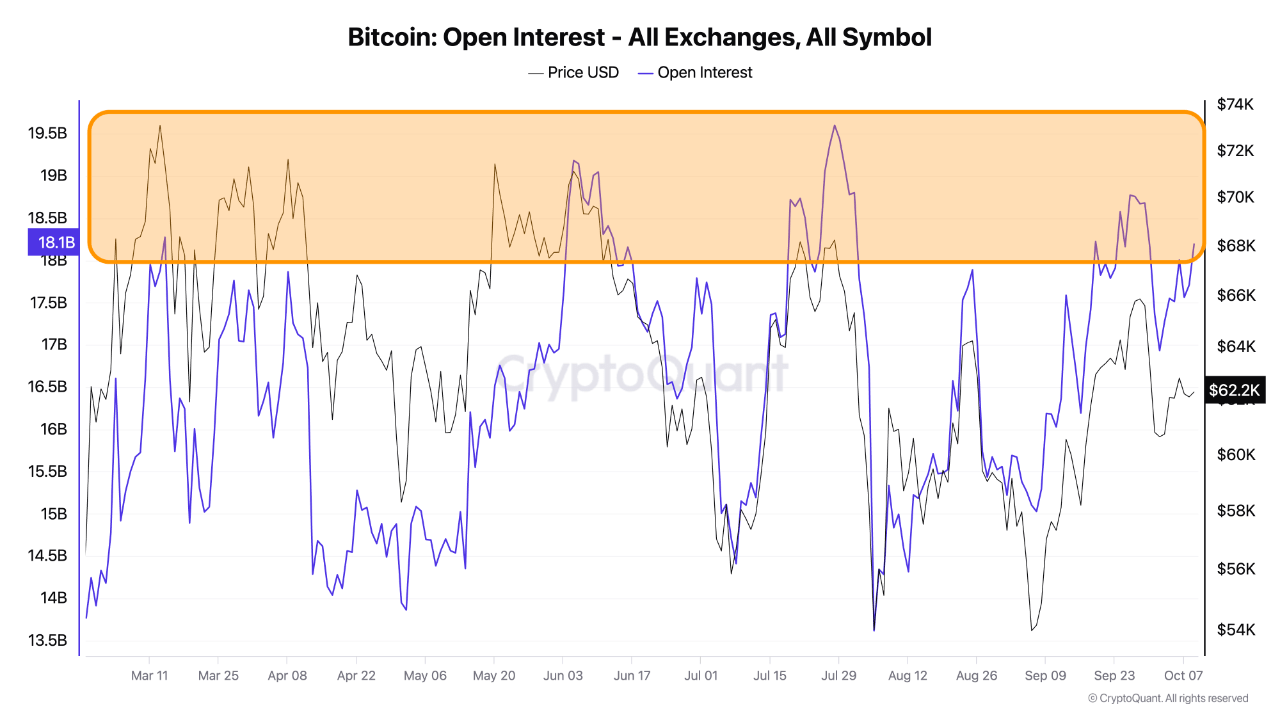 Bitcoin On The Brink: Will $60K Hold Or Is A Major Correction Coming?