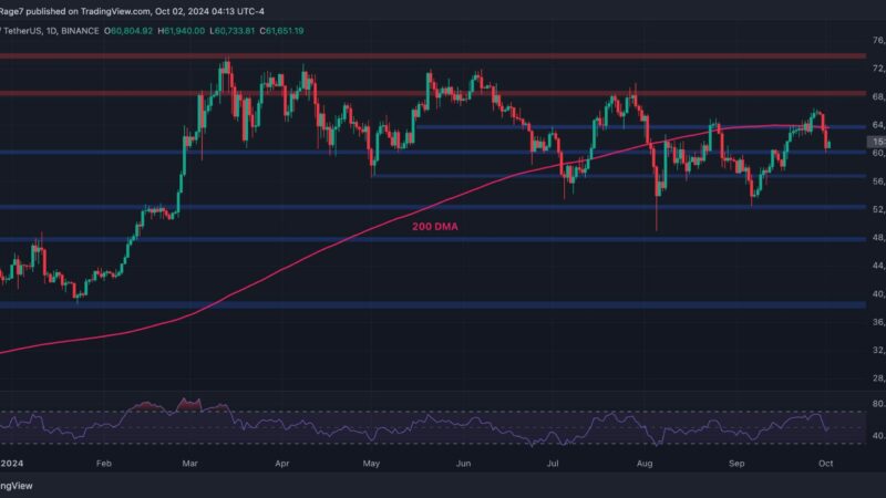 Bitcoin Price Analysis: The Reason Behind BTC’s Crash to $60K Today