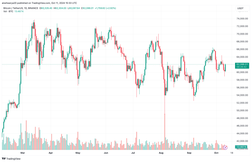 Bitcoin Price Braces For Volatility Ahead Of Chinese Stimulus Speculations, Options Expiry