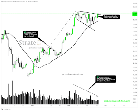 Bitcoin Price Breaks Out Of 7-Month Descending Broadening Wedge Pattern For Continuation Above $70,000