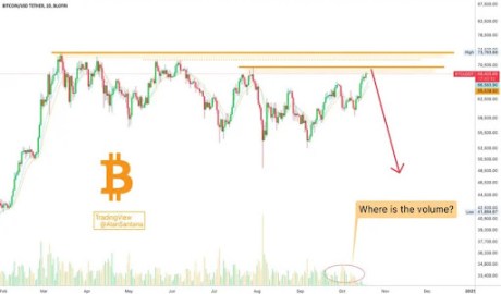 Bitcoin Price Headed For $35,720? Why Muted Volume Could Trigger Major Crash