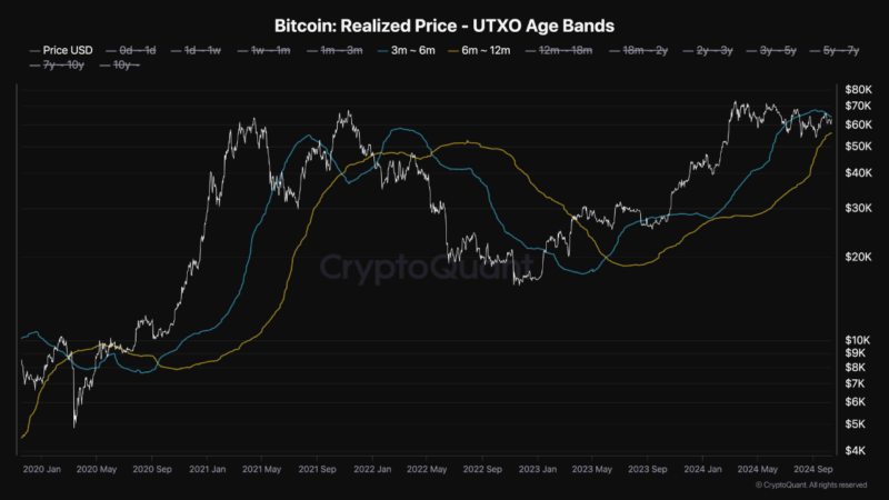 Bitcoin Price Holds Above $63,000 — Here’s The Next Critical Resistance Level