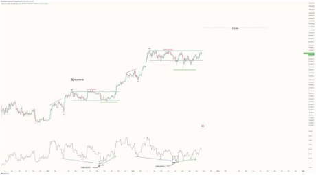 Bitcoin Price To See 70%+ Powerful Bull Wave To Push It Over $100,000, How High Can It Go?