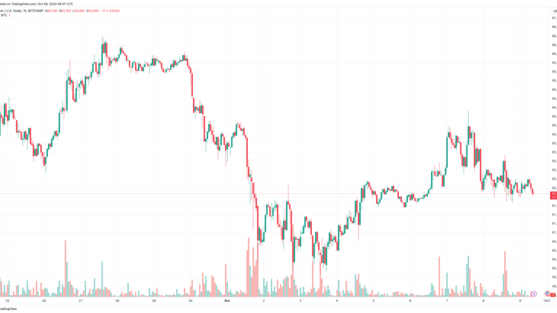 Bitcoin Steady at $62,000 as EigenLayer (EIGEN) Pulls Ahead: Market Watch