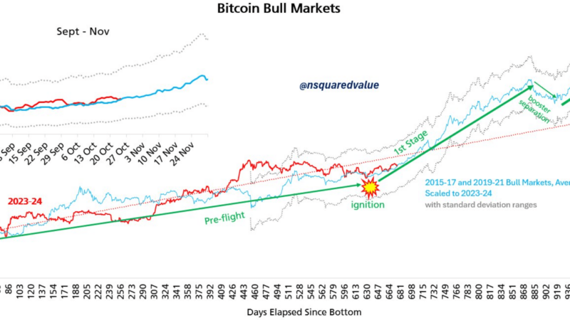 Bitcoin To $100,000 By February 2025? Analyst Explains Why