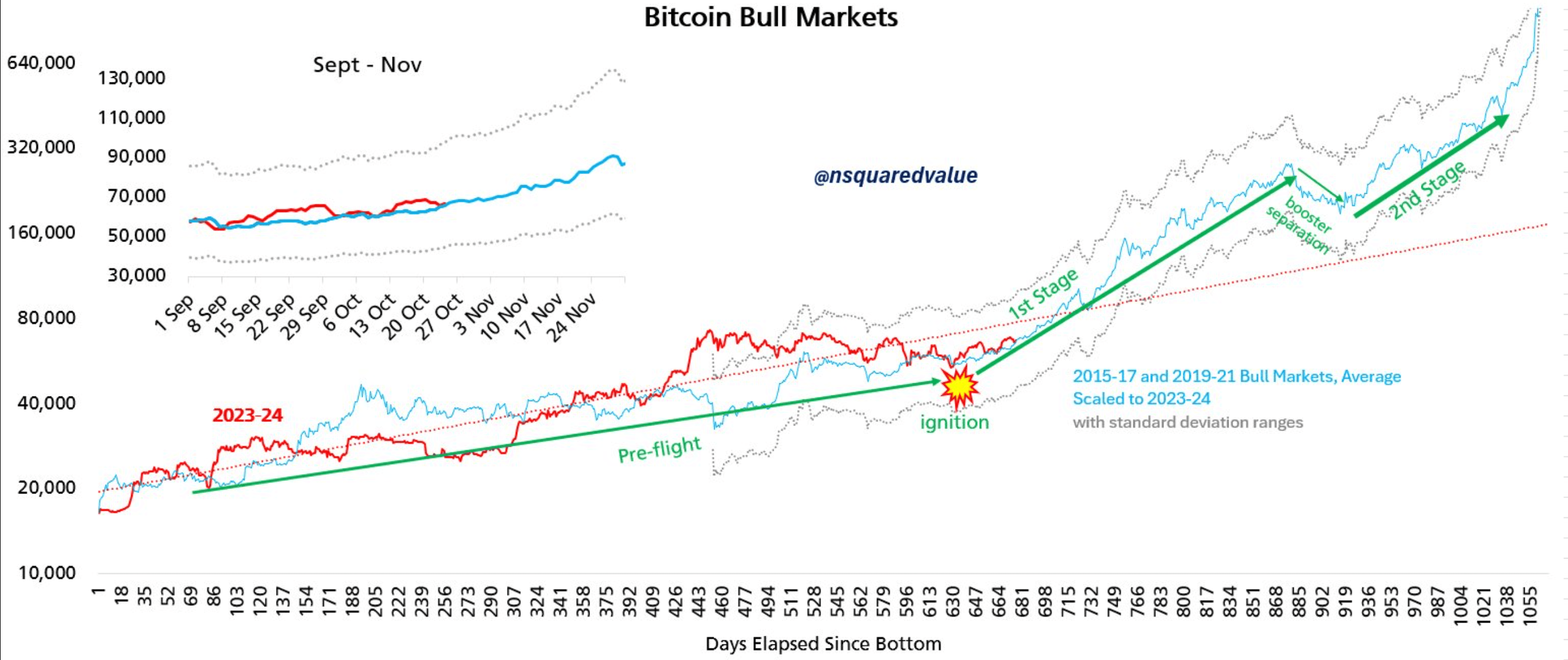 Bitcoin To $100,000 By February 2025? Analyst Explains Why