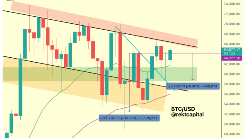 Bitcoin’s Road To $70,000? Analysts Set Next Targets As BTC Retests Key Levels