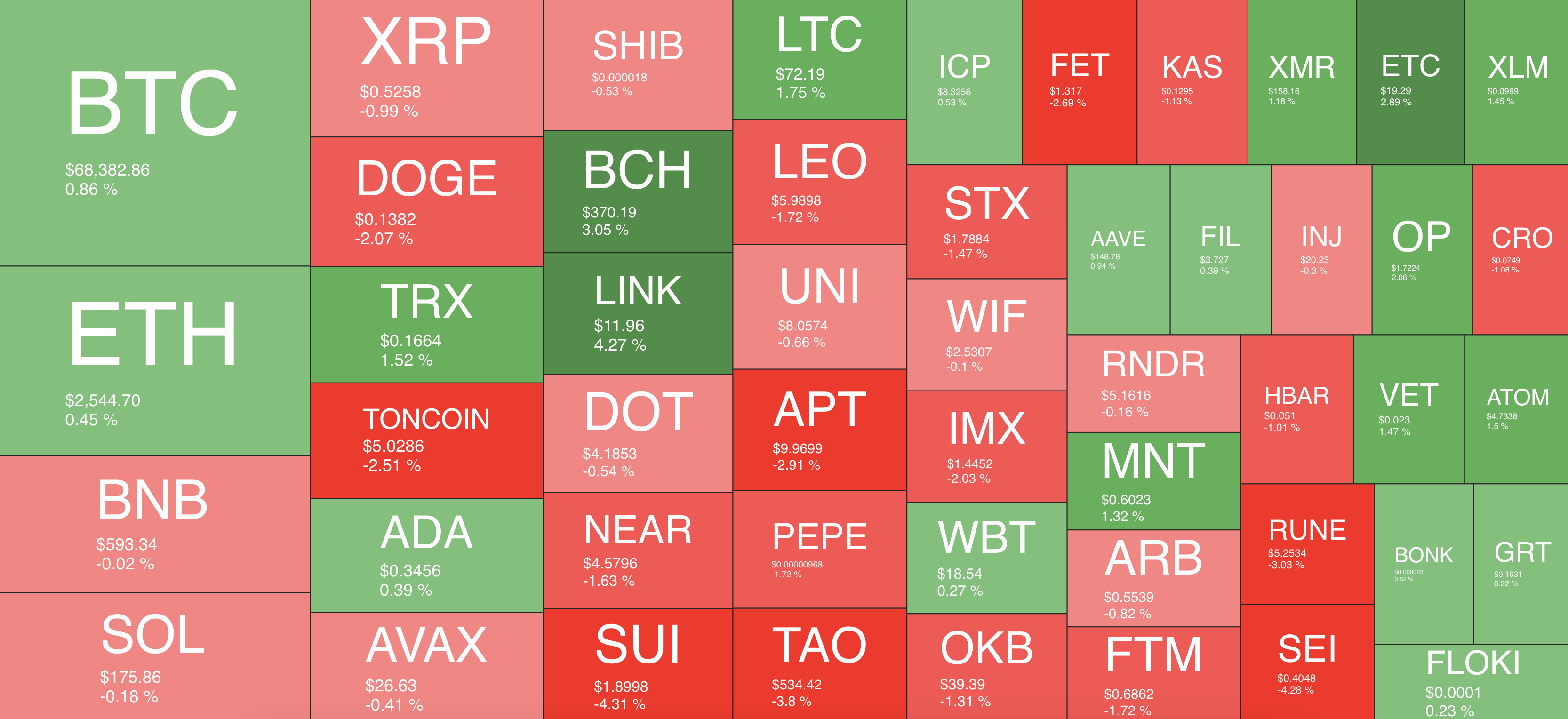 Bitcoin’s Rollercoaster at $69,000 and the Prospects of a New ATH: This Week’s Crypto Recap
