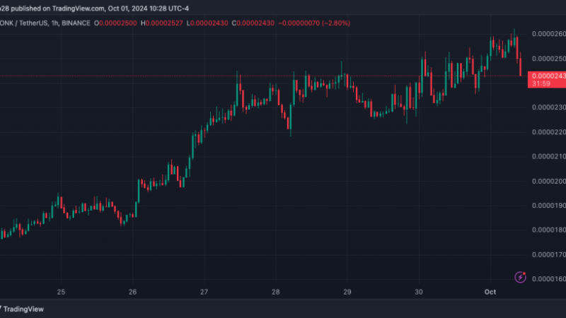 Bonk ‘In Prime Position For Turbo Green Week’ As Price Recovers Key Level