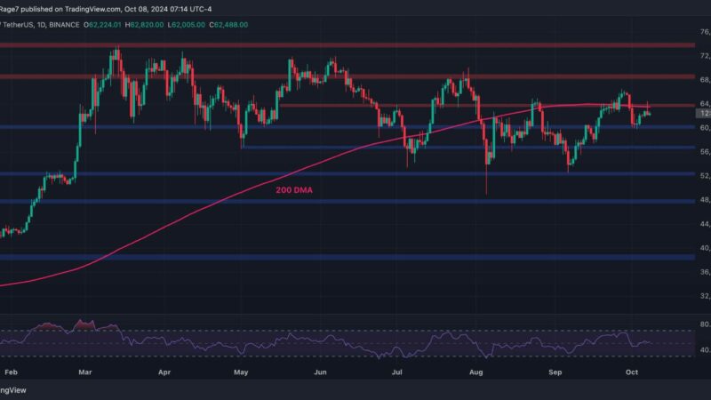 BTC Price Analysis: Can Bears Push Bitcoin Below $60,000 Soon?