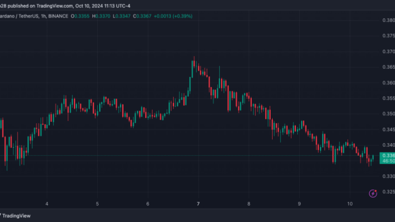 ‘Cardano Isn’t Dying’: Charles Hoskinson Defends Project Amid ADA Price Criticism