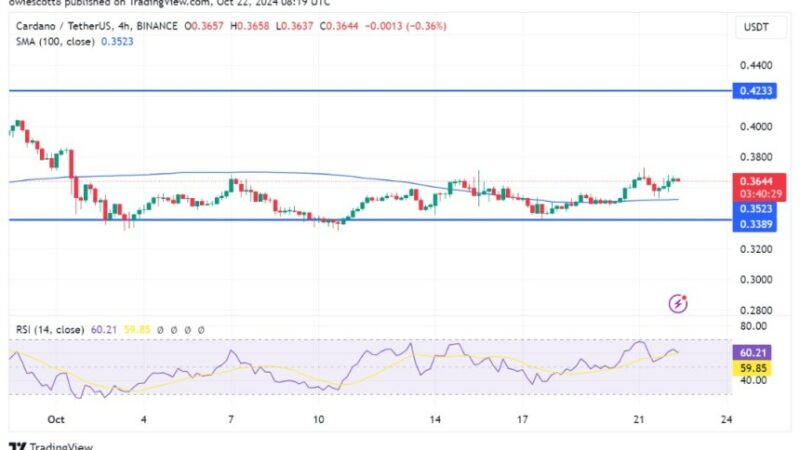 Cardano’s Pullback Short-Lived, Fresh Rally Underway For ADA?