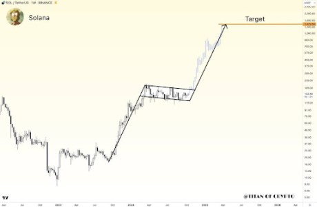 Crypto Analyst Identifies Bull Flag That Could Send Solana Price To $1,400