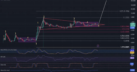 Crypto Analyst Predicts ‘Giga Pump’ For XRP Price, Here’s The Target