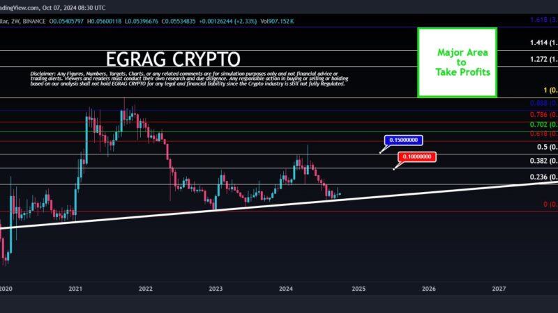 Crypto Analyst Predicts Hedera (HBAR) To Skyrocket 2900% This Bull Run