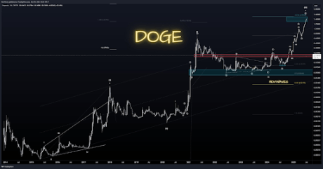 Crypto Analyst Puts Dogecoin Price As High As $2.4, What Does Elon Musk Have To Do With It?