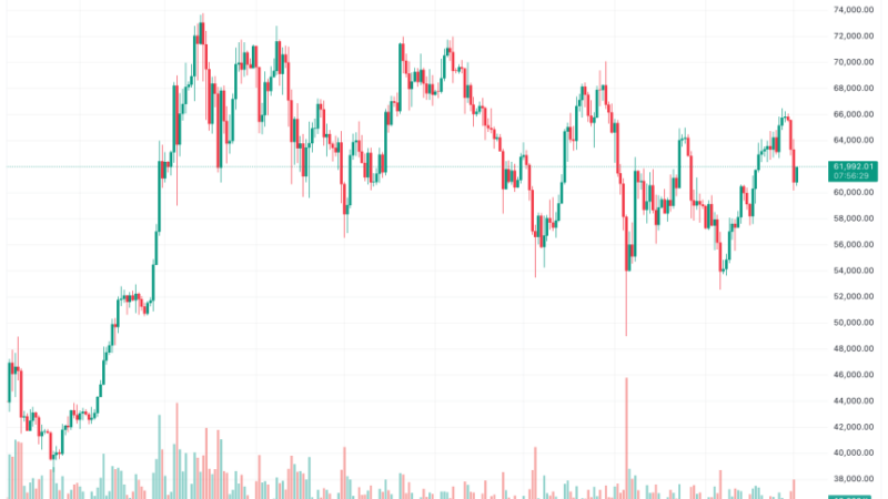 Crypto Market’s “Shallow Sell-Off” Indicative Of Strong Bid For Risk Assets: Trading Firm