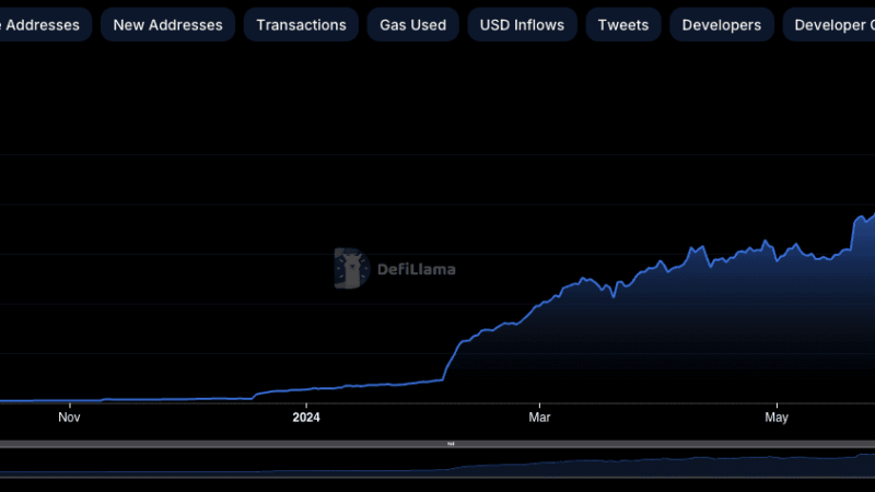 EigenLayer (EIGEN) Debuts on Major Exchanges: Details