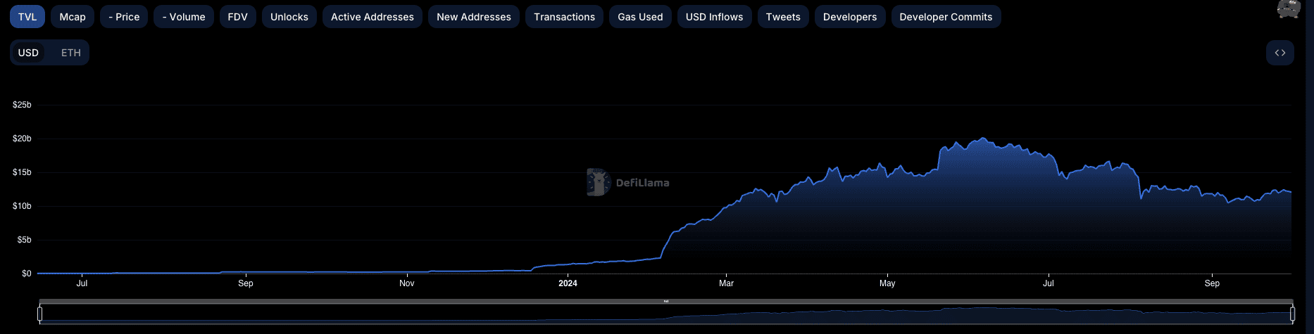 EigenLayer (EIGEN) Debuts on Major Exchanges: Details