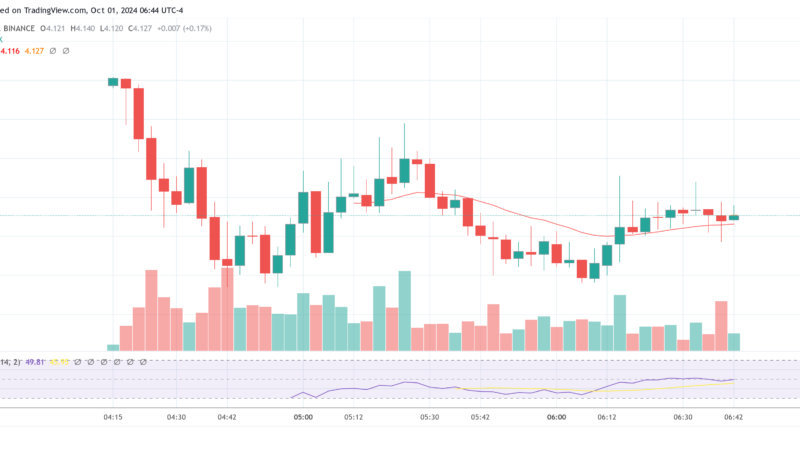 Eigenlayer (EIGEN) Starts Trading: Whales And Experts React – Is It A Buy?