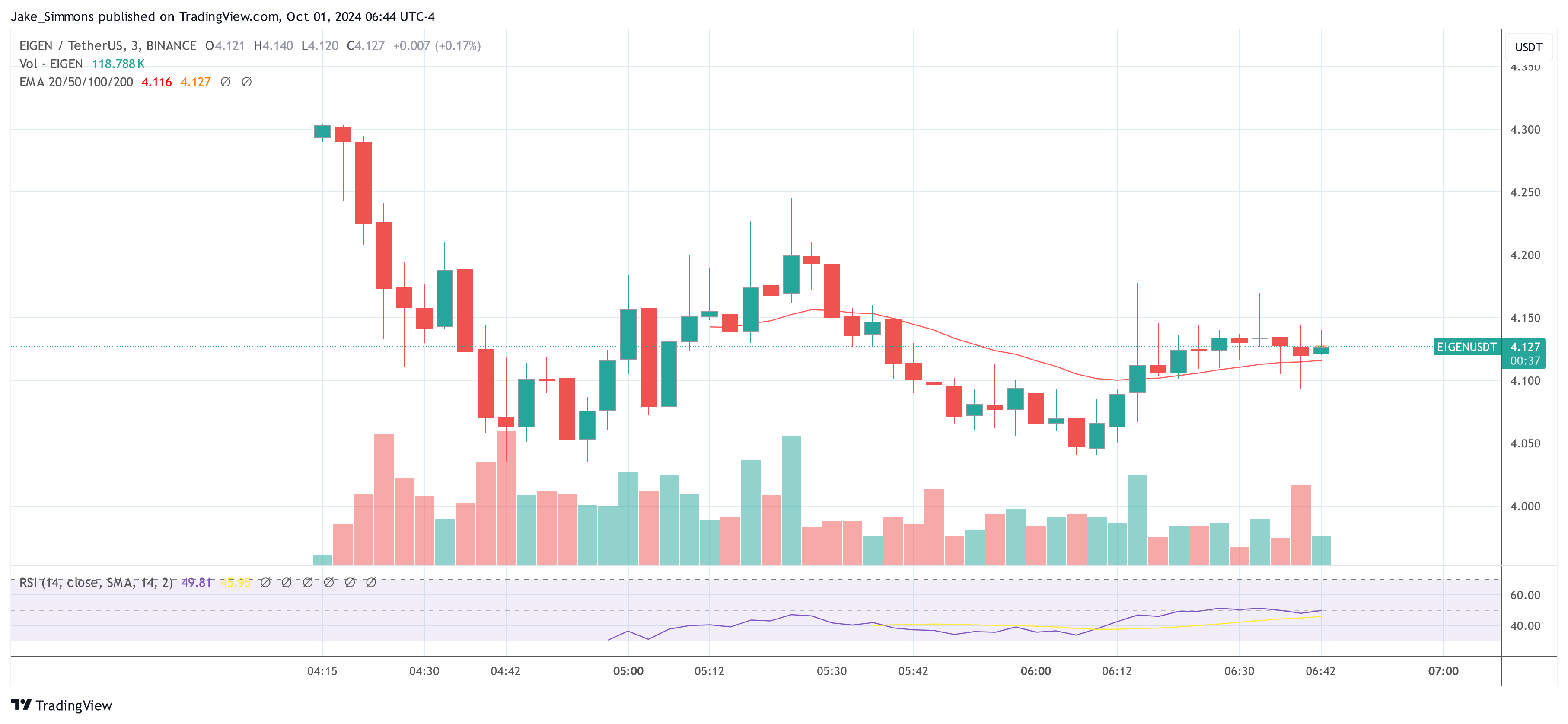 Eigenlayer (EIGEN) Starts Trading: Whales And Experts React – Is It A Buy?