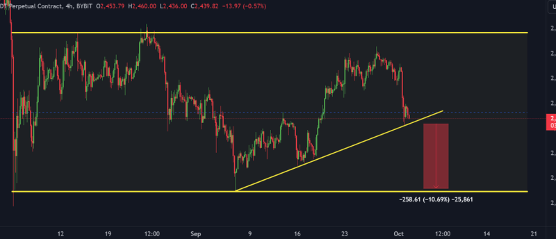 Ethereum At Risk Of Further Decline: Top Investor Sets $2,150 Target If Support Breaks