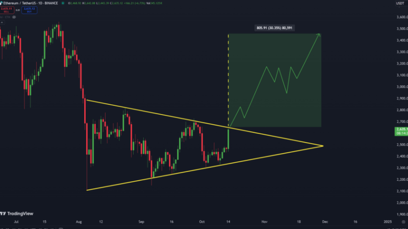 Ethereum Could Target $3,400 Once It Breaks Above Bullish Pattern – Details