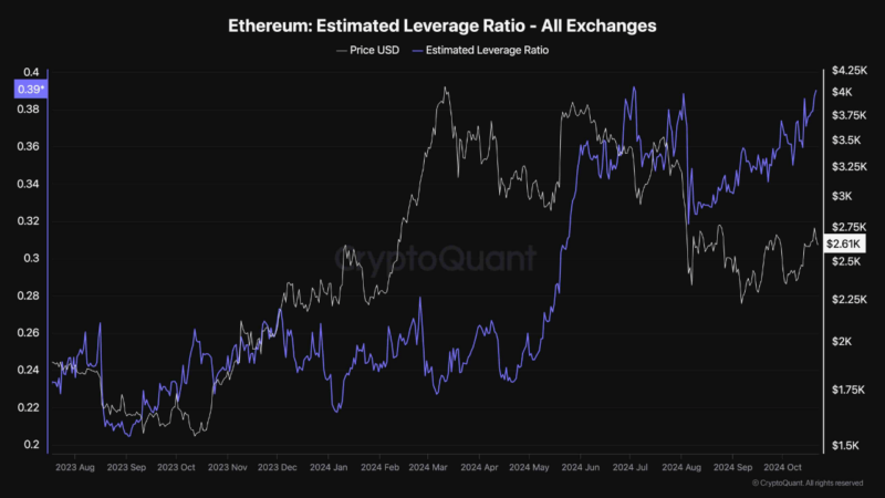 Ethereum Leverage Ratio Reaches Extreme Levels, What It Means