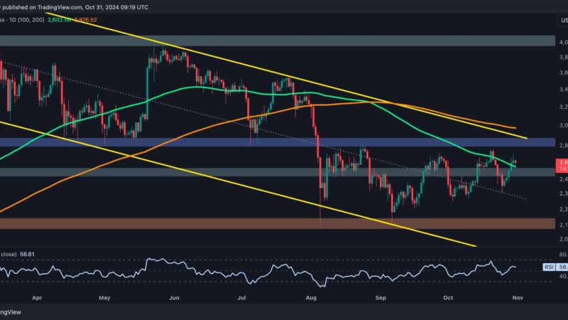 Ethereum Price Analysis: This Is the Level ETH Has to Overcome to Challenge $3K