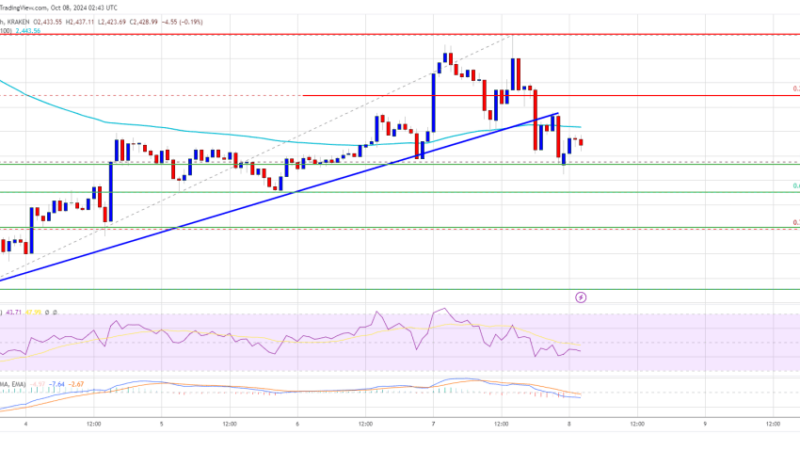 Ethereum Price Dips Again: Is This a Buying Opportunity?