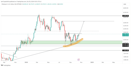 Ethereum Price Prediction: Crypto Analyst Says Things Are ‘About To Get Interesting’