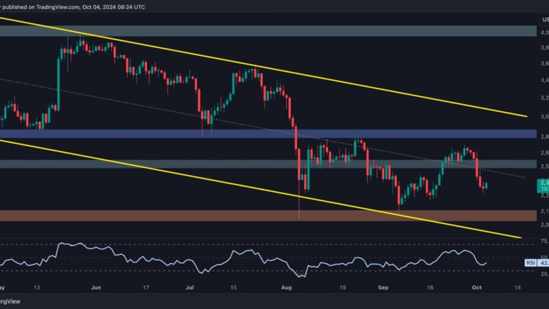 Here Are ETH’s Most Probable Next Targets: Ethereum Price Analysis